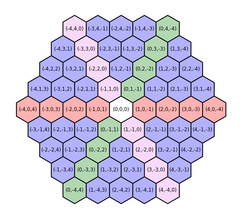 Hex grid tiles with cube coordinates