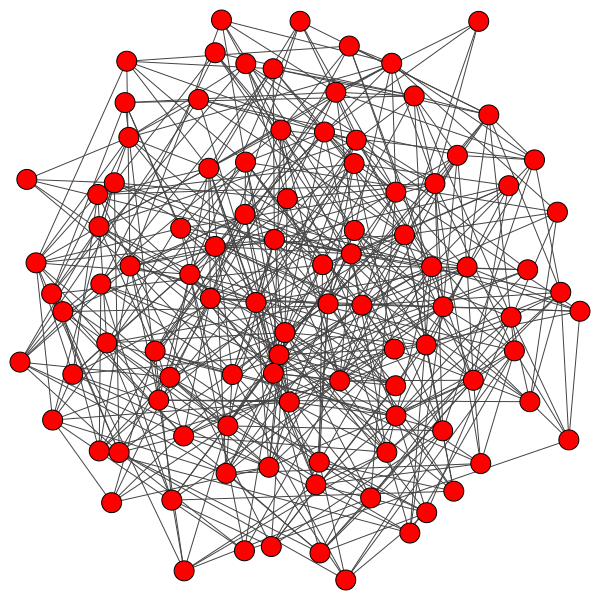 Example of a Random Network