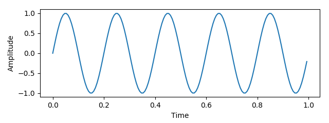 Sine Wave Example