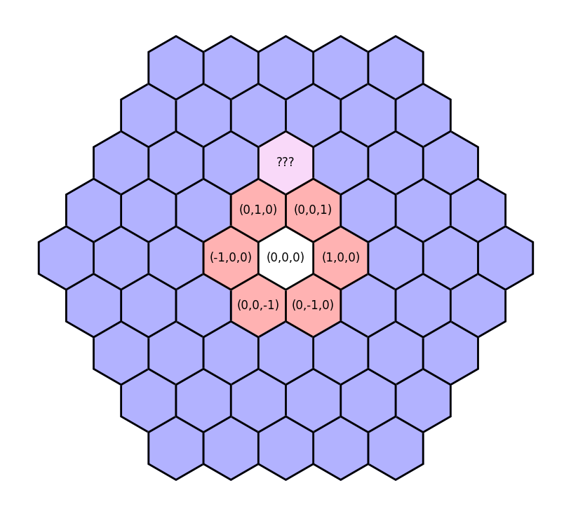 Hex Grids and Cube Coordinates