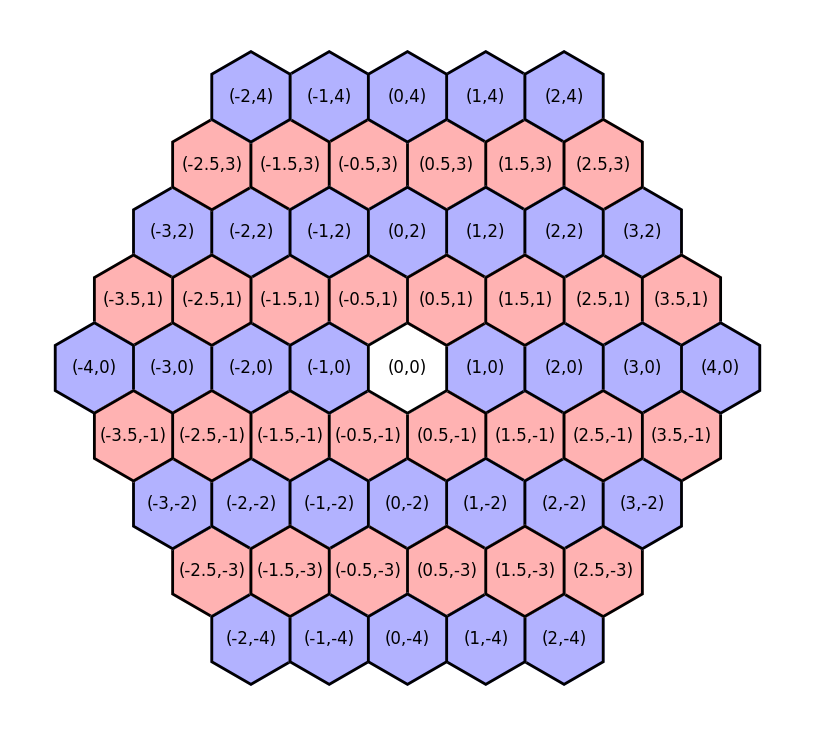 Hex grid tiles with cartesian coordinates