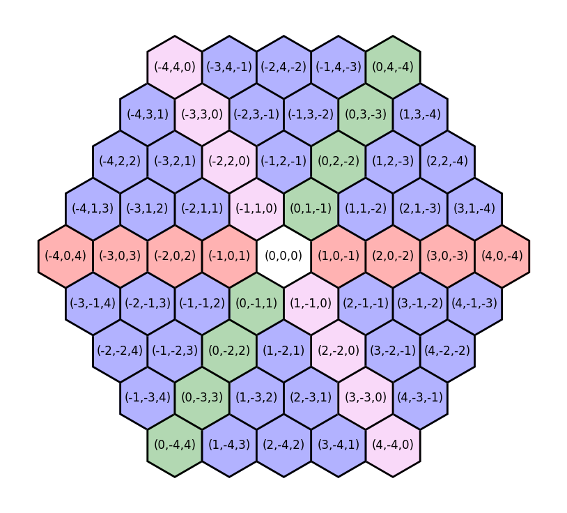 Hex Grids and Cube Coordinates