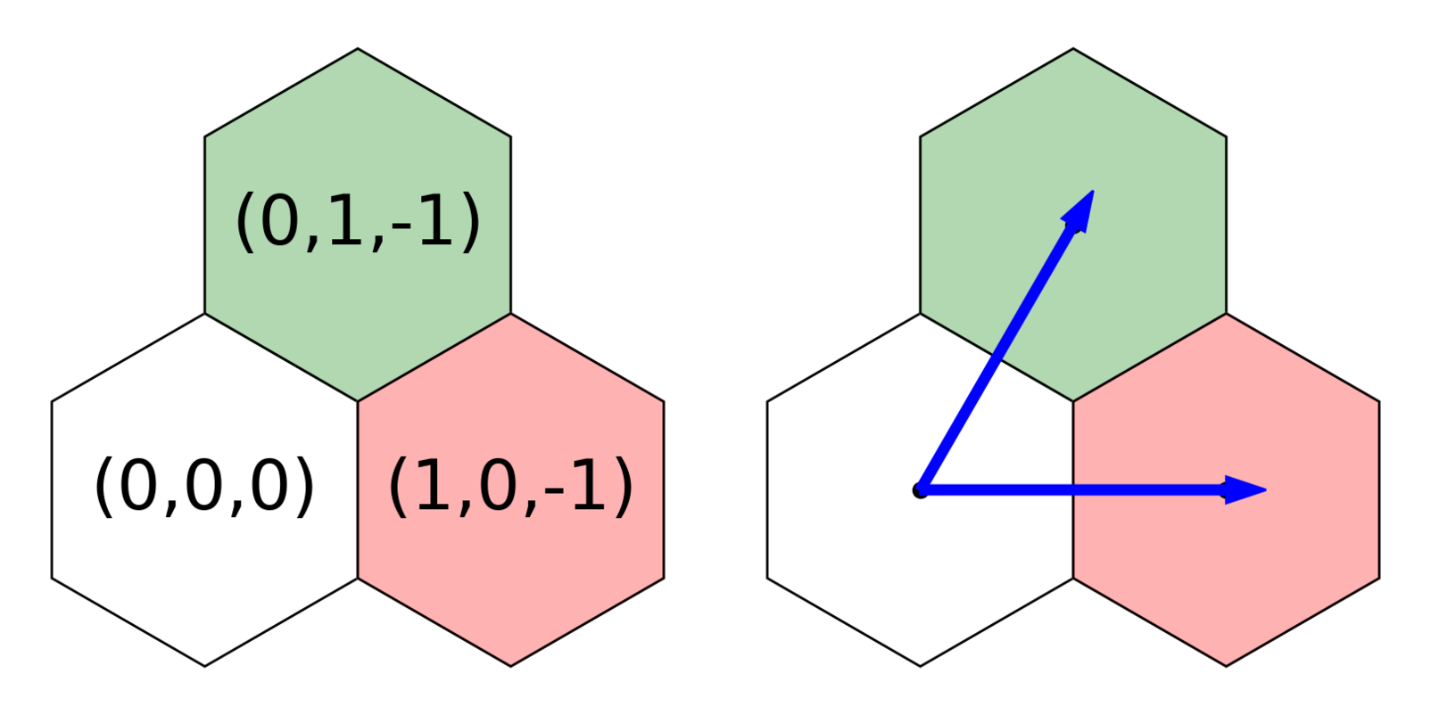 Hex grid tiles with distance arrows