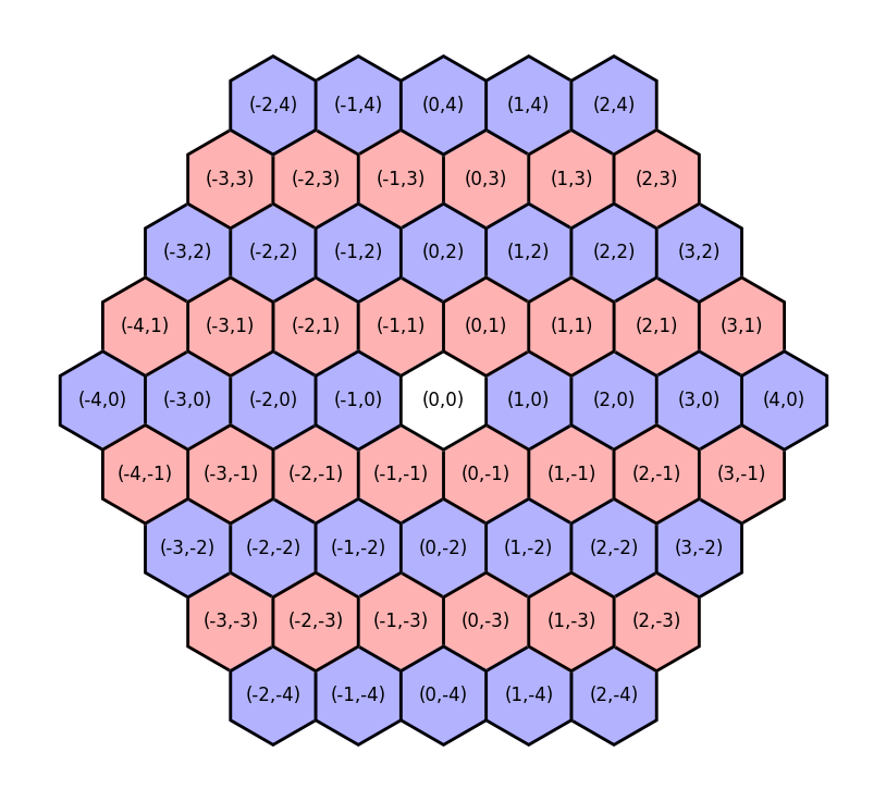 Hex Grids And Cube Coordinates