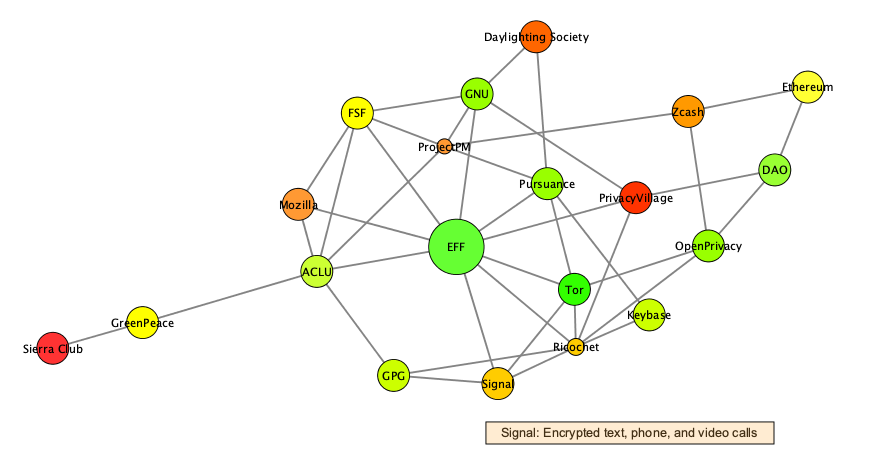 Diagram of pursuance discovery