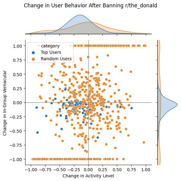 Plot of r/the_donald user reactions to subreddit ban